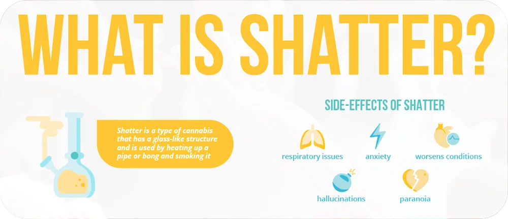 what is shatter?