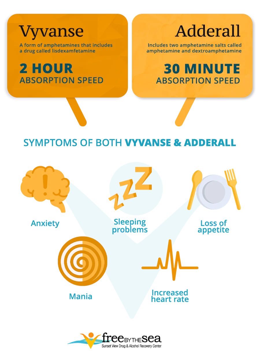 vyvanse vs adderall infographics vyvanse vs adderall infographics