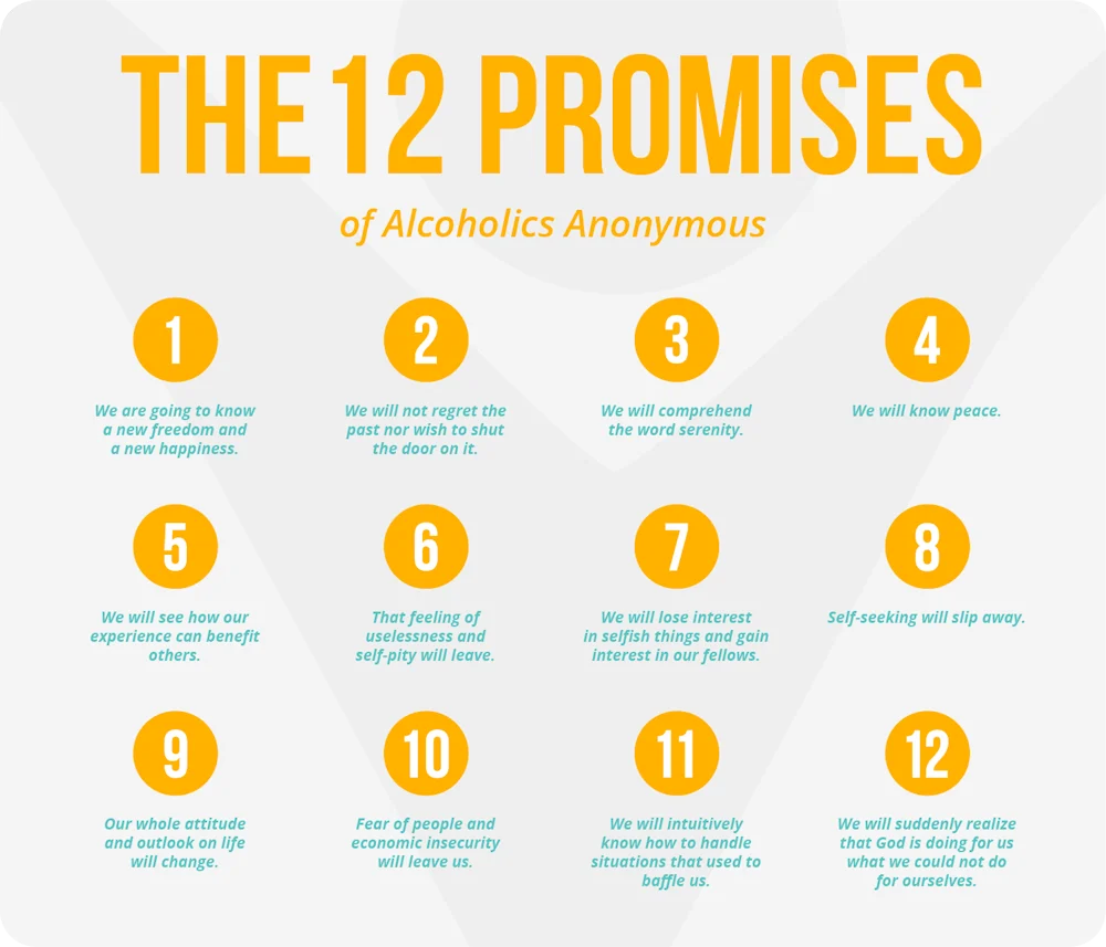 12-promises