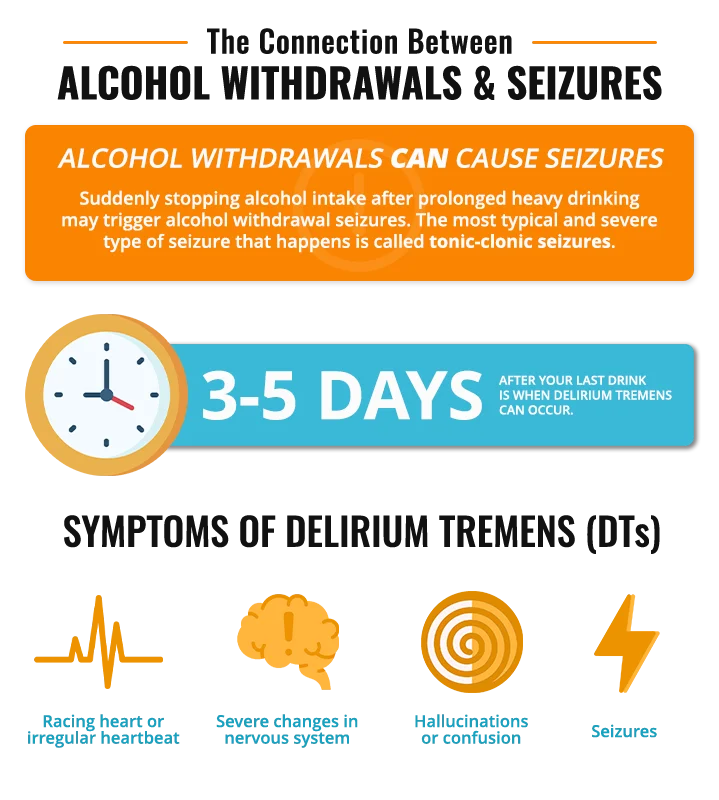 alcohol withdrawal seizure infographics alcohol withdrawal seizure infographics