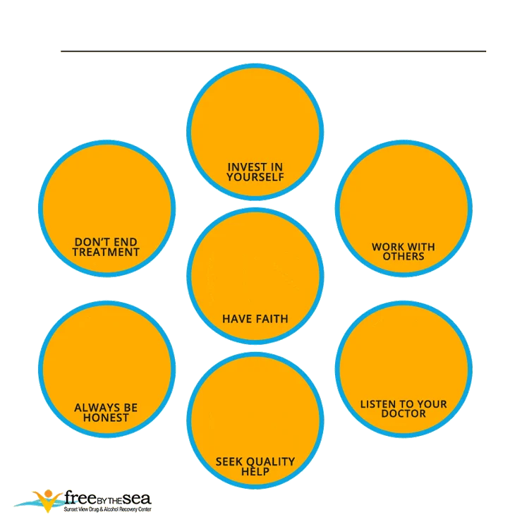 FBTS-Sucessful-Detox-Animated-Infographic-NO-BG-2