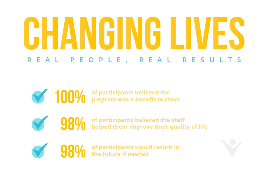 Changing lives - real people, real results Changing lives - real people, real results