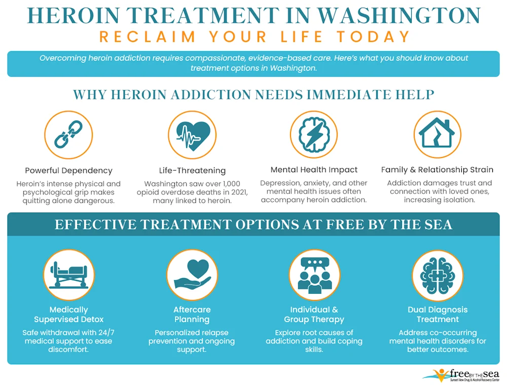 Infographics About Heroin Treatment in Washington Infographics About Heroin Treatment in Washington