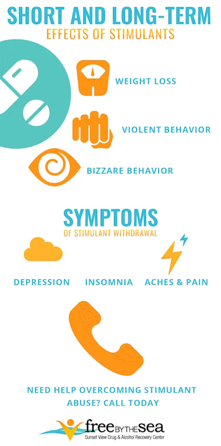 short and long-term effects of stimulants infographics short and long-term effects of stimulants infographics