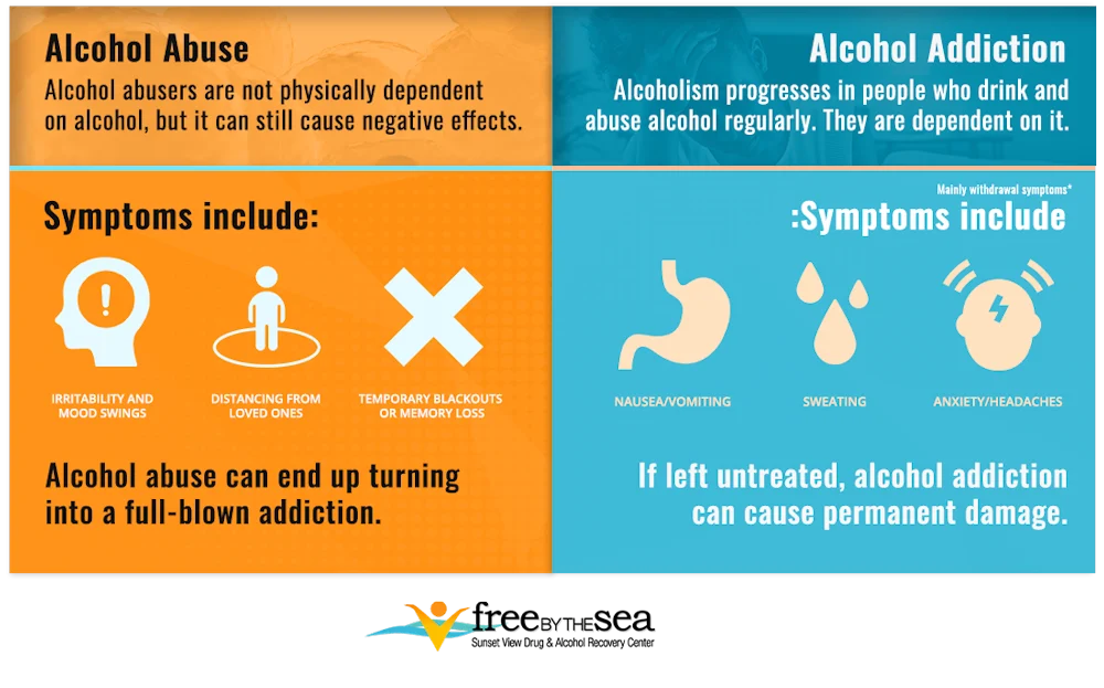 alcohol-abuse-vs-addiction