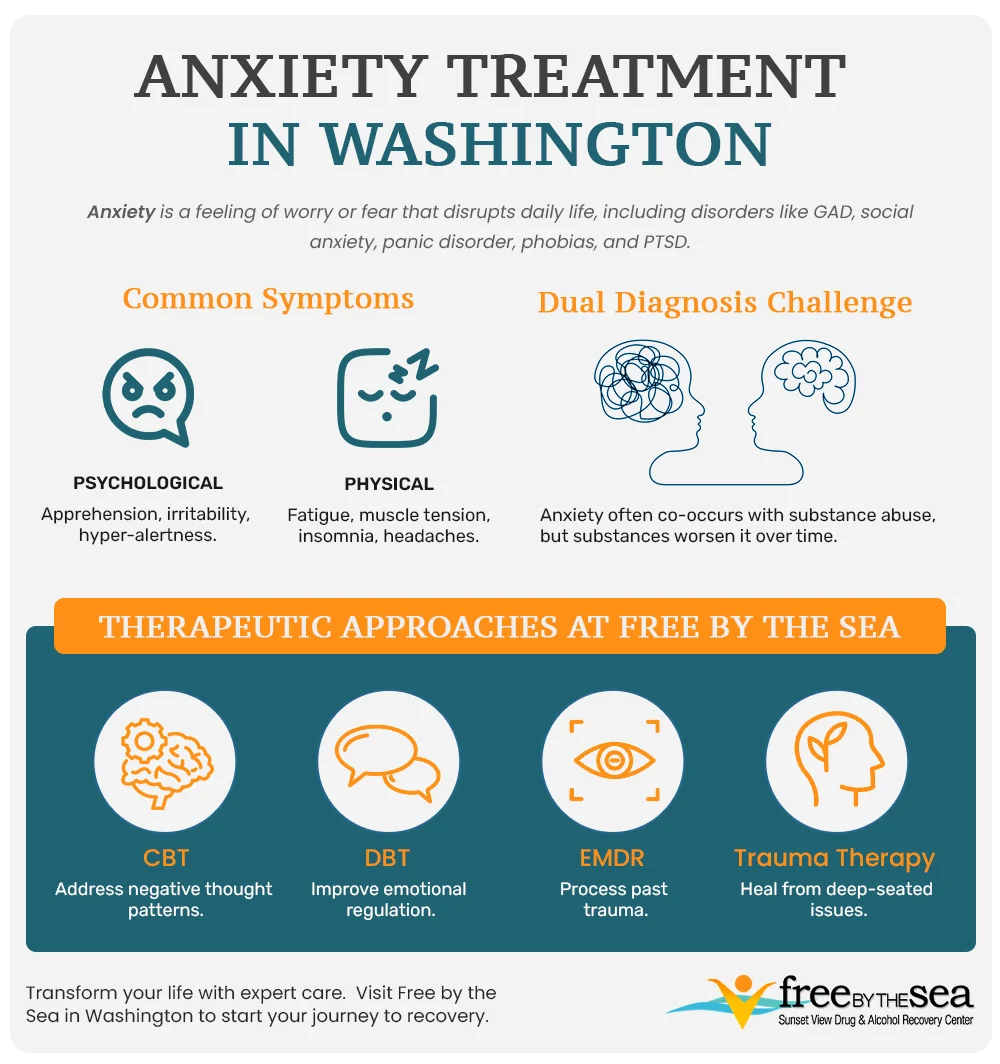 anxiety-treatment-in-washington