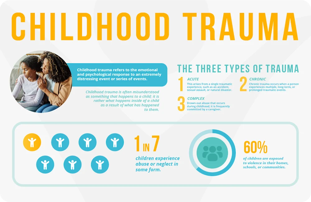 infographics about childhood trauma infographics about childhood trauma
