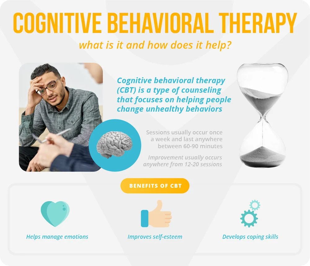 cognitive-behavioral-therapy