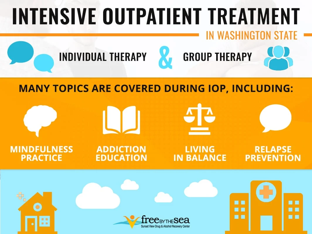Infographics About Intensive Outpatient Treatment in Washington State Infographics About Intensive Outpatient Treatment in Washington State