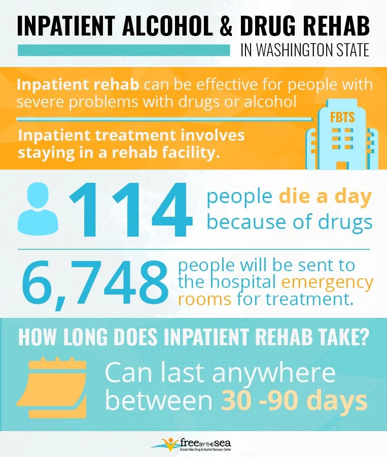 Infographics about Inpatient alcohol and drug rehab in Washing state Infographics about Inpatient alcohol and drug rehab in Washing state