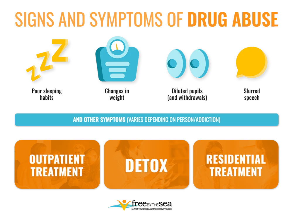 signs-and-symptoms-of-drug-abuse