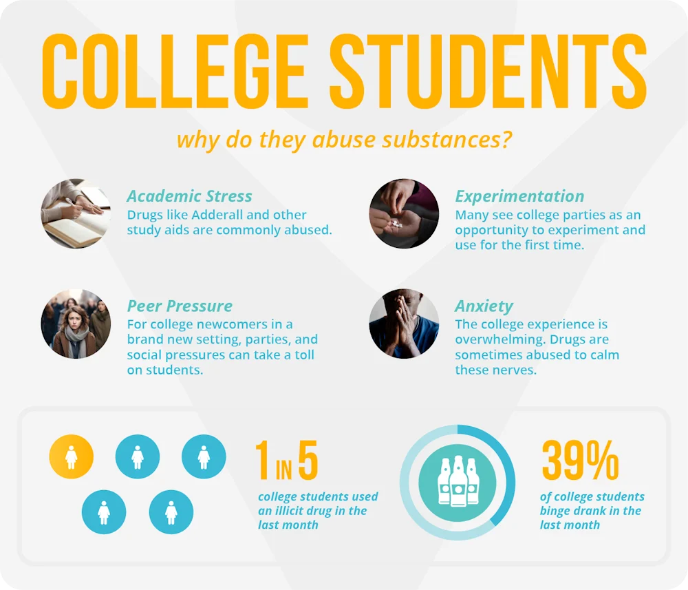 substance-abuse-in-college-students