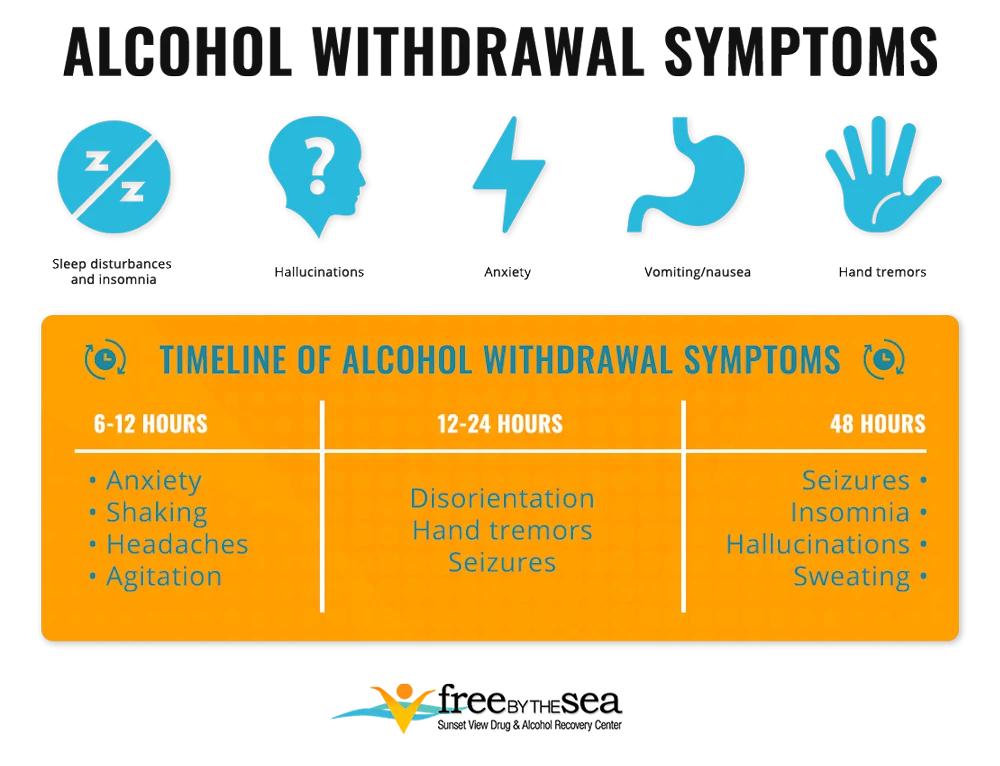 timeline-of-alcohol-withdrawal-symptoms