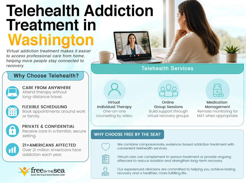 infographic illustrating telehealth addiction treatment