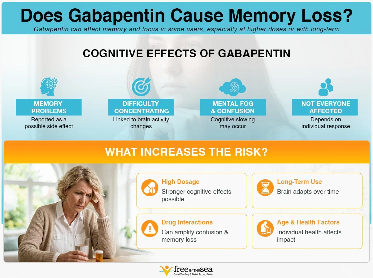 Infographic: Does Gabapentin Cause Memory Loss?