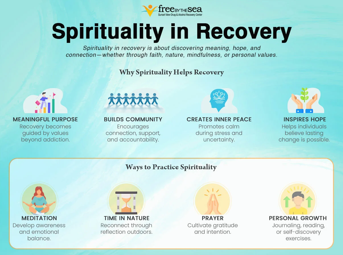 Infographic on the role of spirituality in recovery