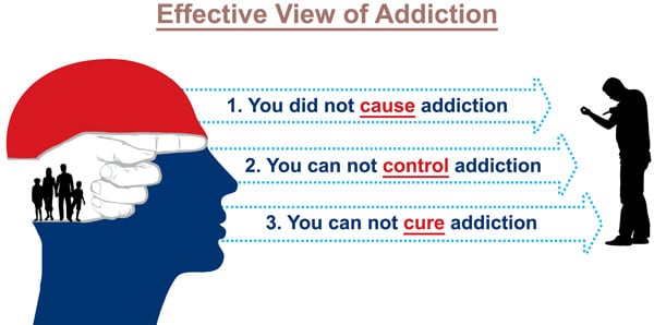 effective view of addiction