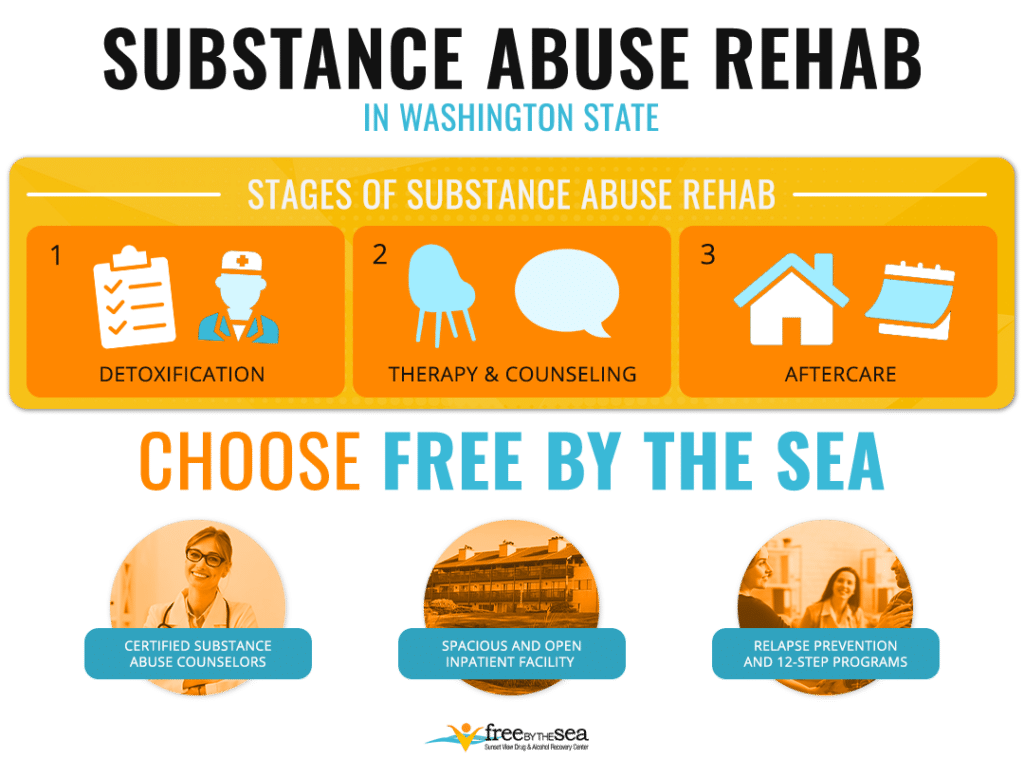 substance abuse in washington state