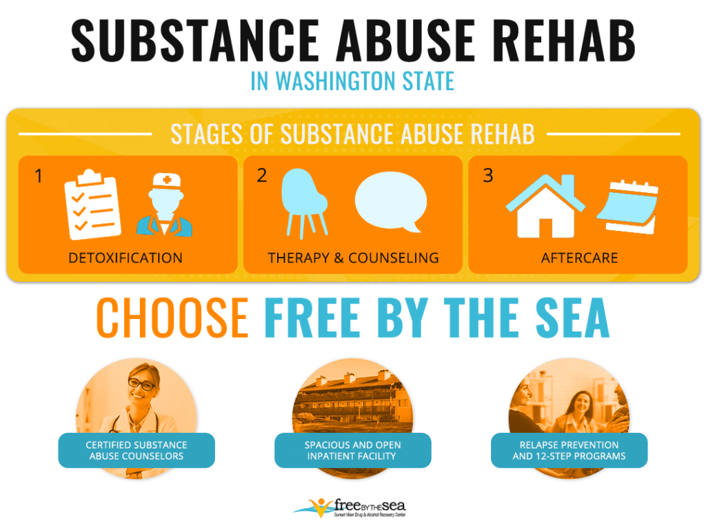 Drug Rehab San Bernardino County