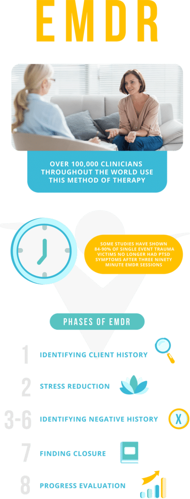 EMDR infographic