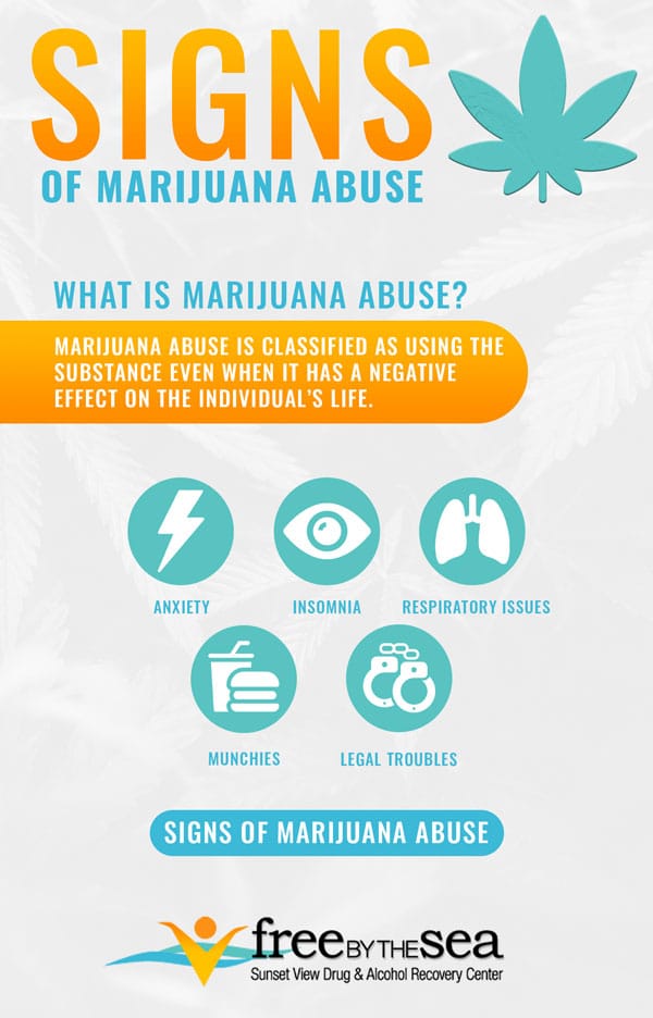 signs of marijuana abuse