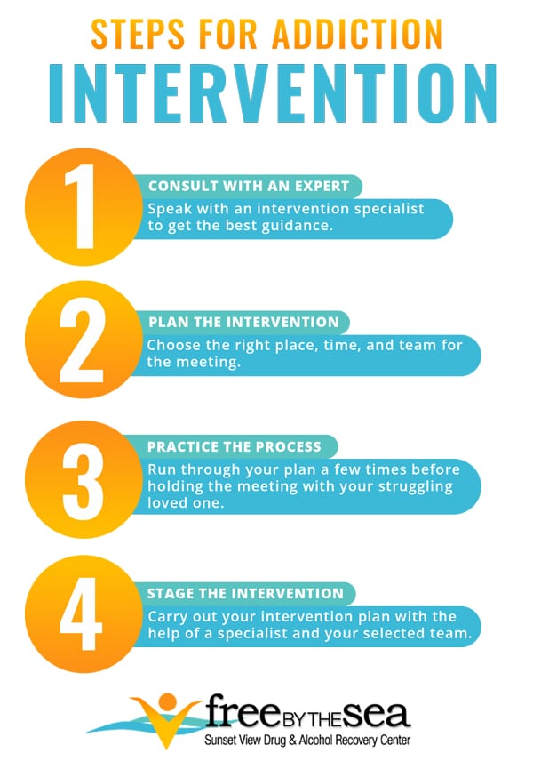 steps for addiction intervention infographic