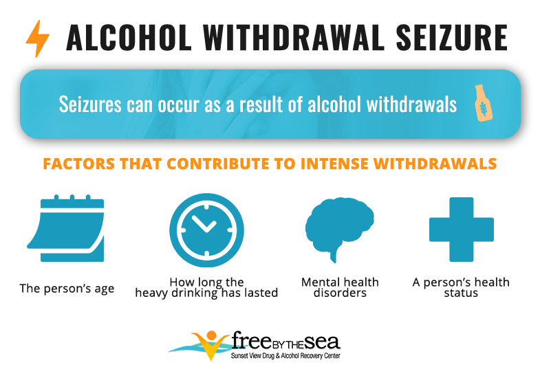 Alcohol Withdrawal Seizure