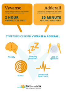 Vyvanse vs. Adderall - What’s the Difference? - FBTS