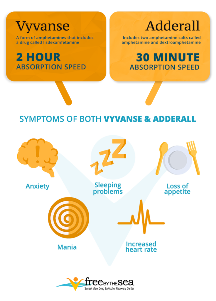 Vyvanse Vs. Adderall - What’s The Difference? - FBTS