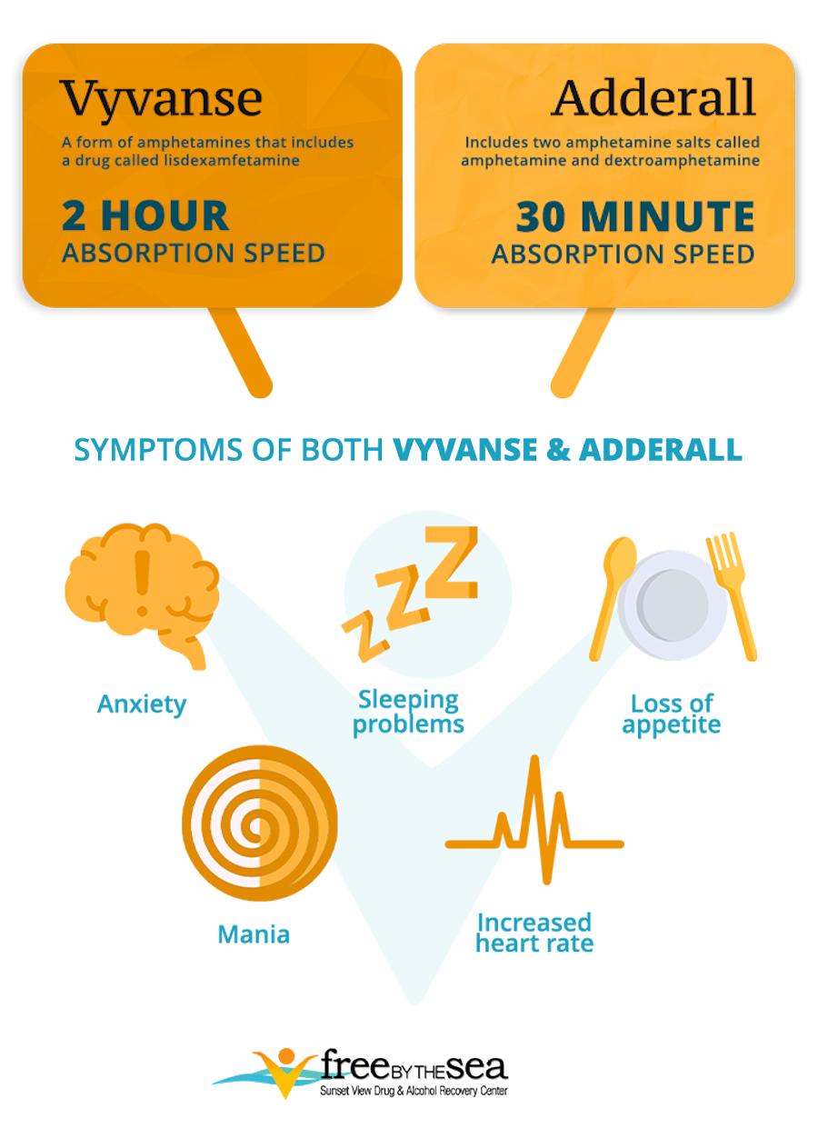 vyvanse vs adderall infographics