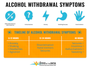 Alcohol Withdrawal Symptoms And Other Resources