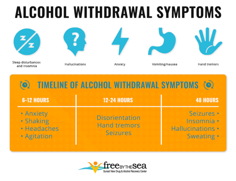 Alcohol Withdrawal Symptoms And Other Resources