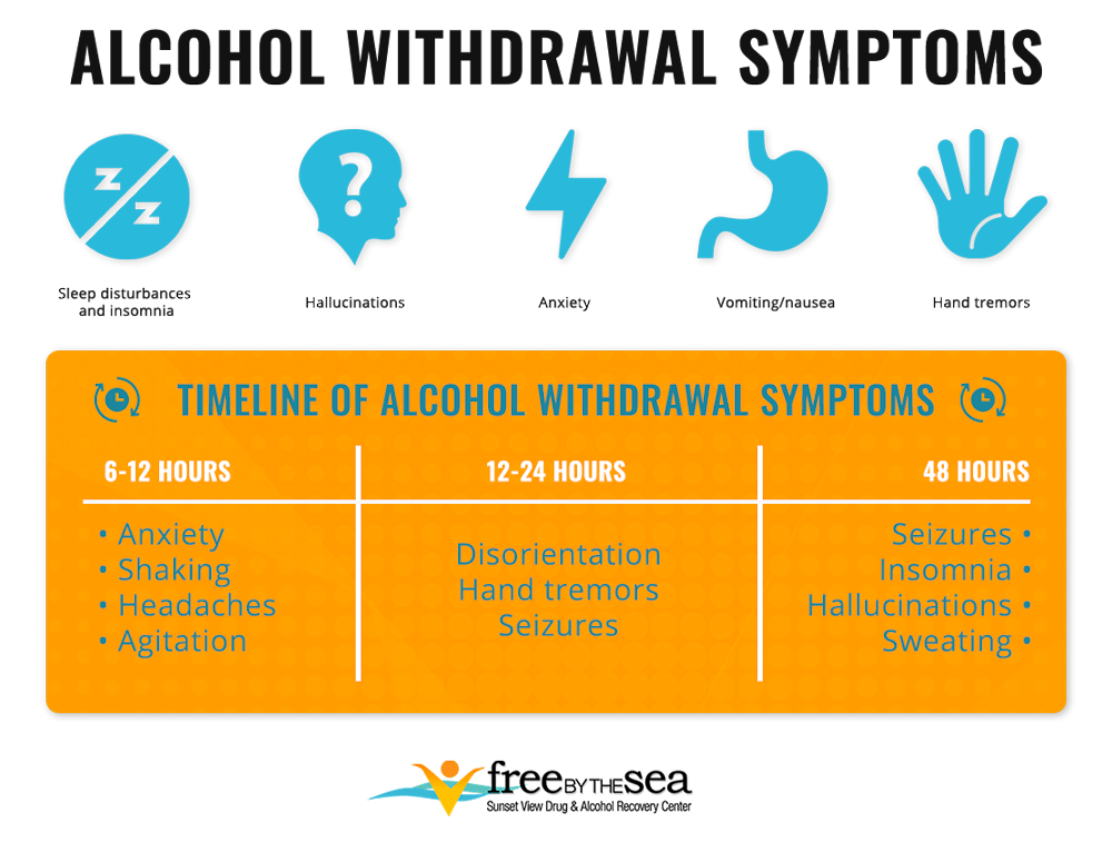 timeline of alcohol withdrawal symptoms