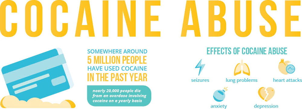 cocaine abuse rehab