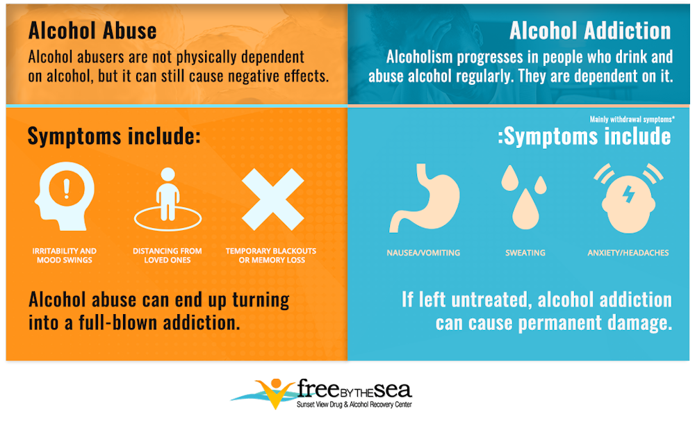 alcohol abuse vs addiction