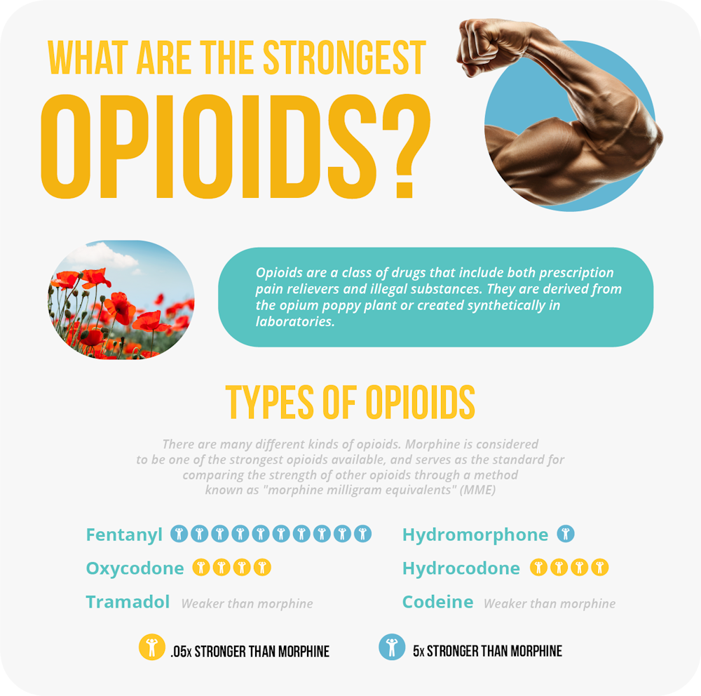 opioids_strongest_to_weakest