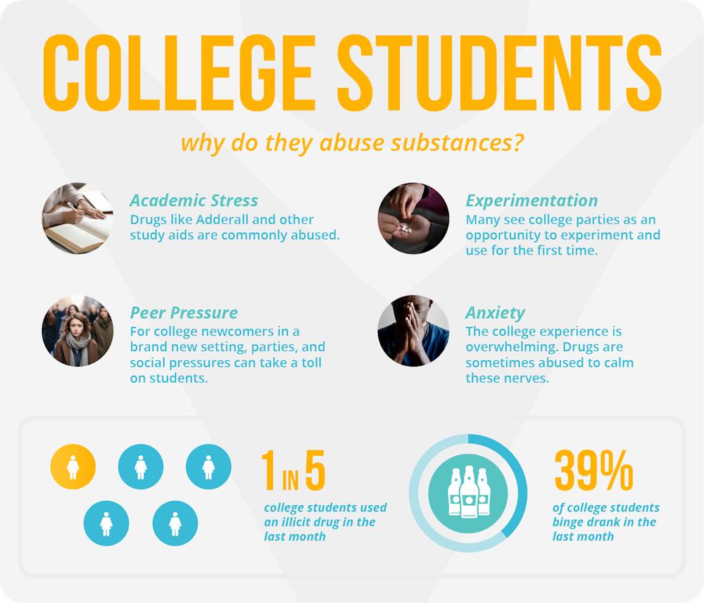 college students and substance abuse