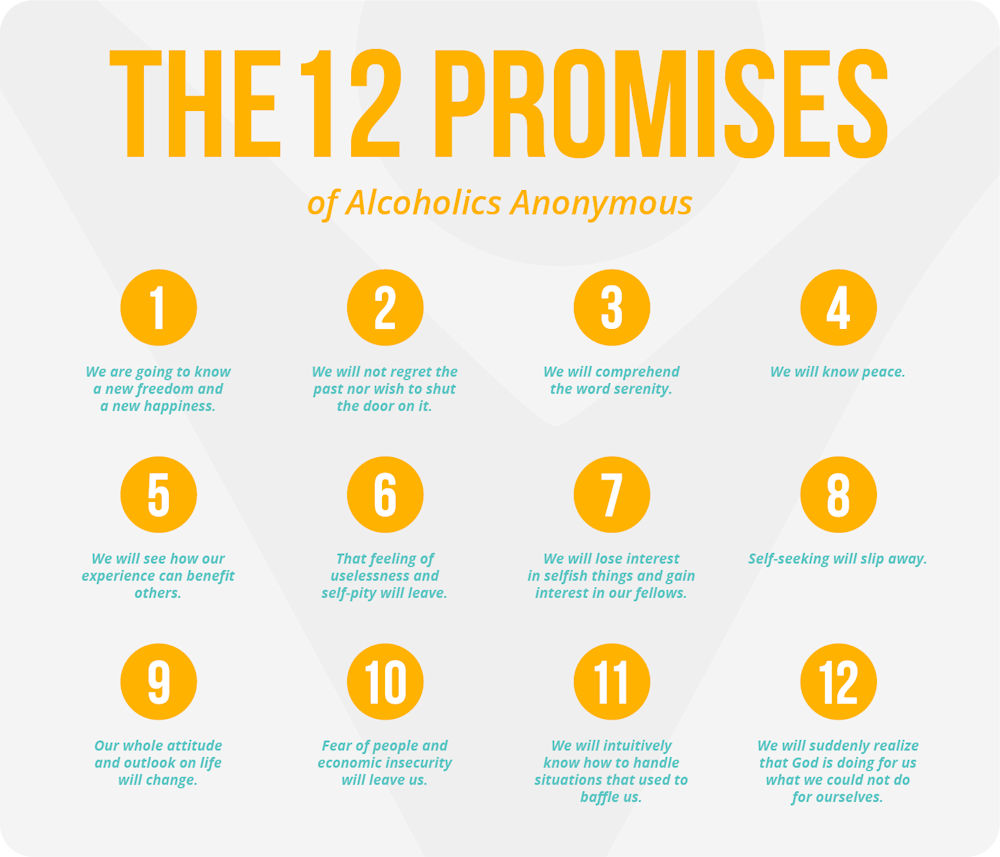 12-promises