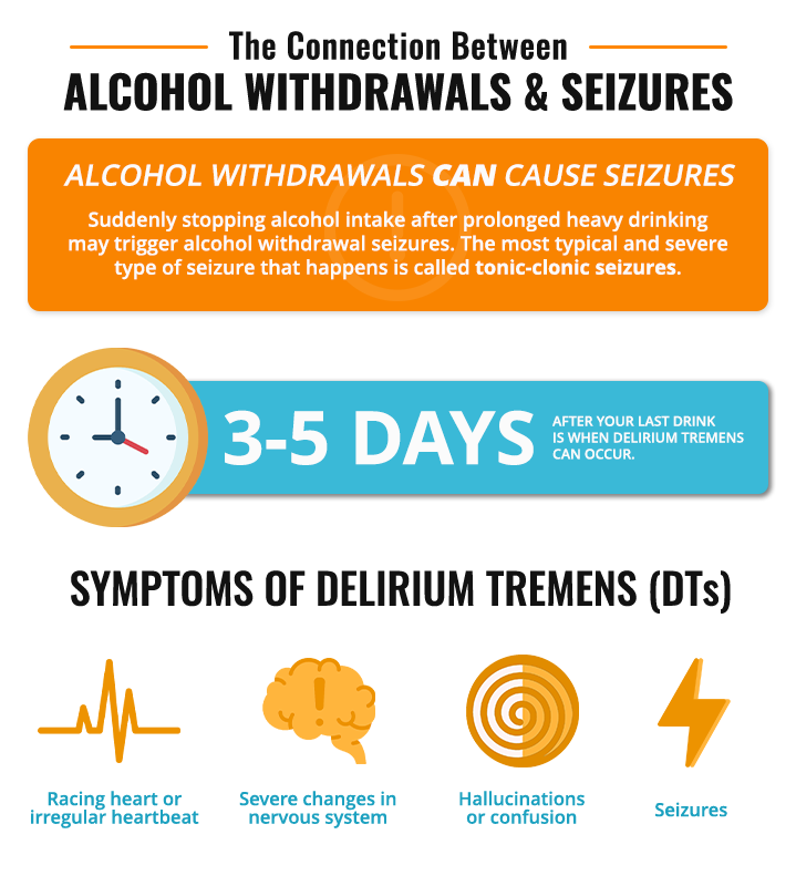 alcohol withdrawal seizure infographics