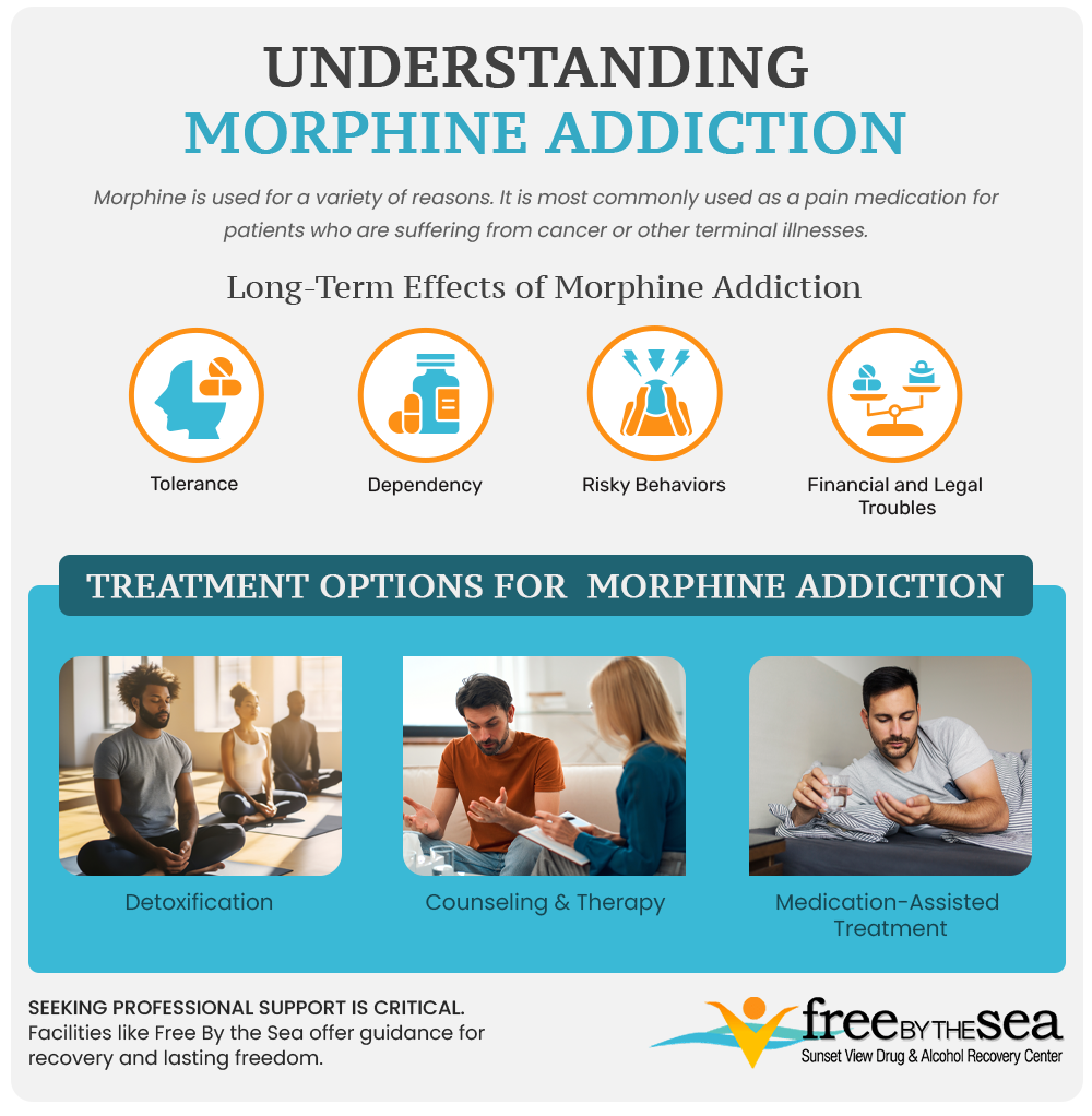 morphine addiction treatment