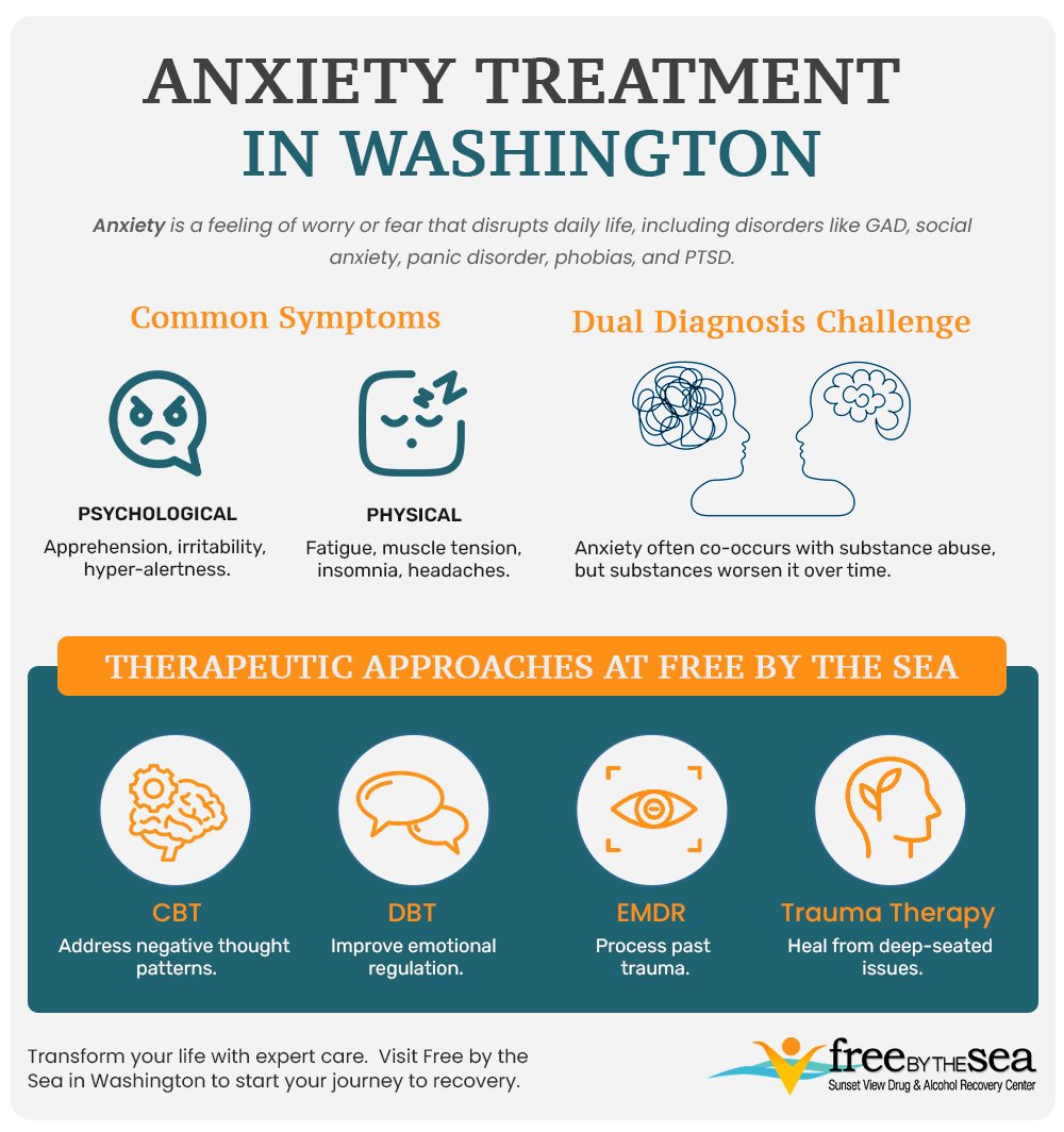 anxiety-treatment-in-washington