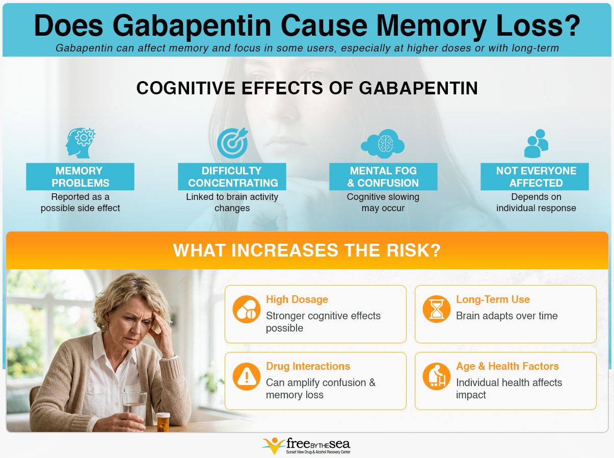 does-gabapentin-cause-memory-loss