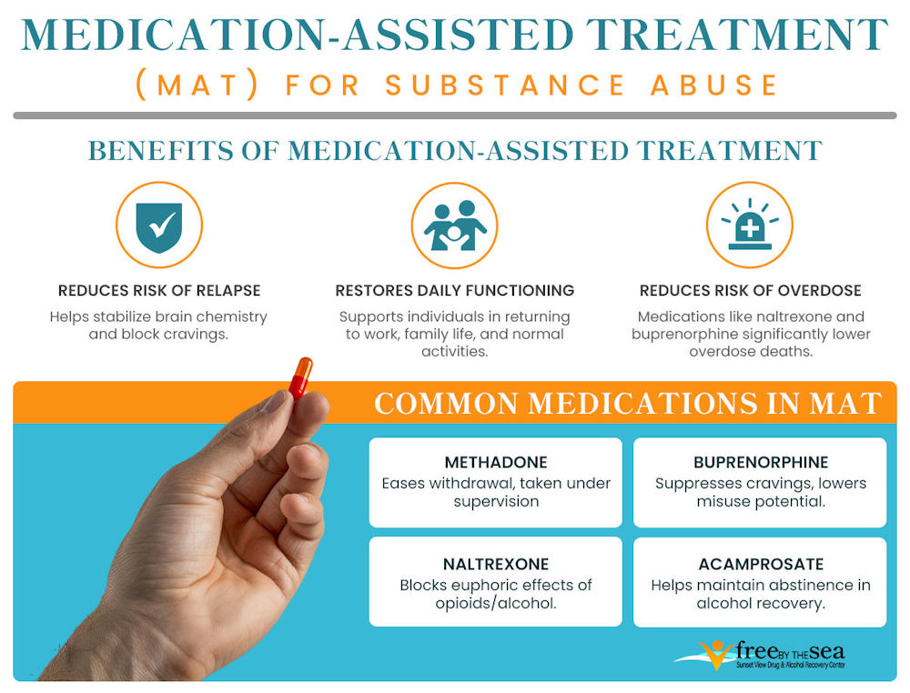 medication assisted treatment for substance abuse