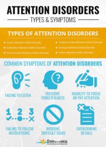 infographic illustrating the types and symptoms of attention disorders