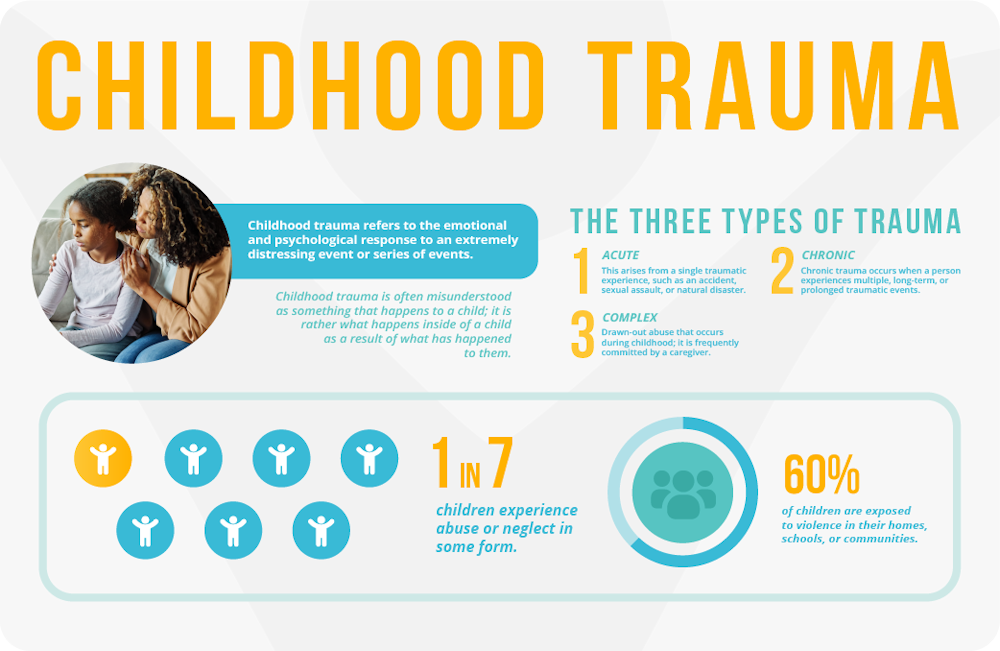 infographic explaining childhood trauma and its lasting effects