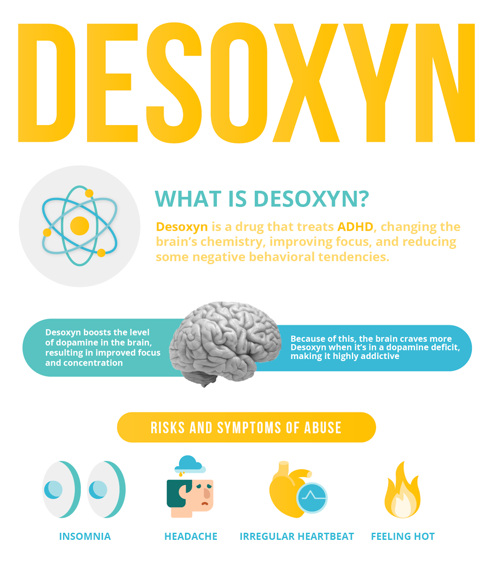 infographic explaining desoxyn and the risks and symptoms of its abuse