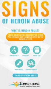 infographic highlighting the common signs of heroin abuse