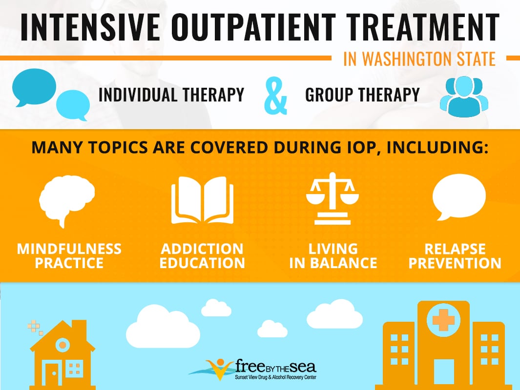 Intensive Outpatient Treatment Infographcis