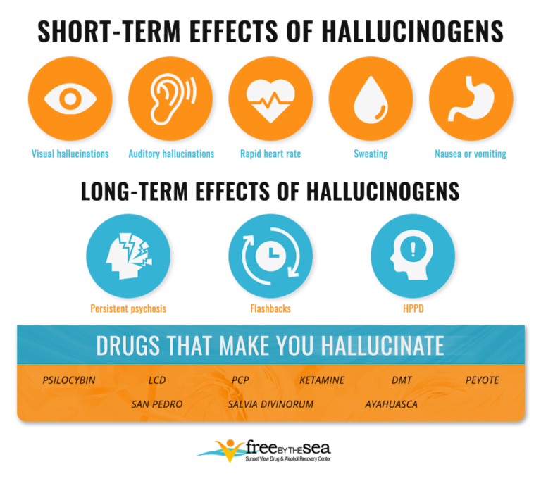 infographic illustrating the short-term and long-term effects of hallucinogens