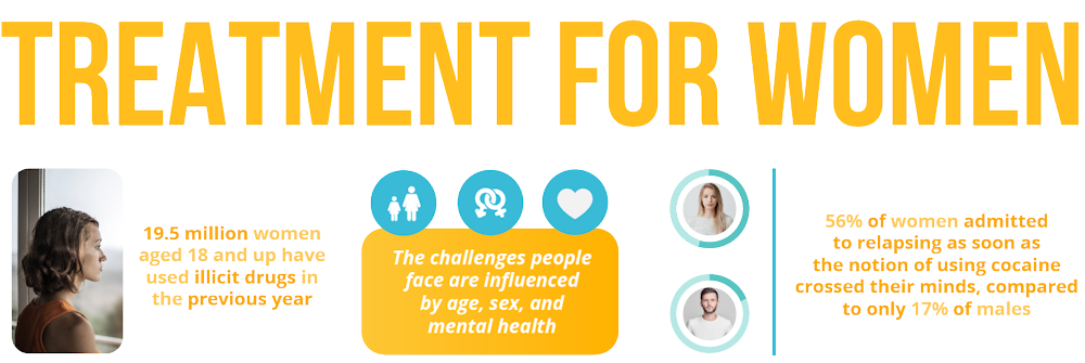 infographic shows addiction treatment options for women